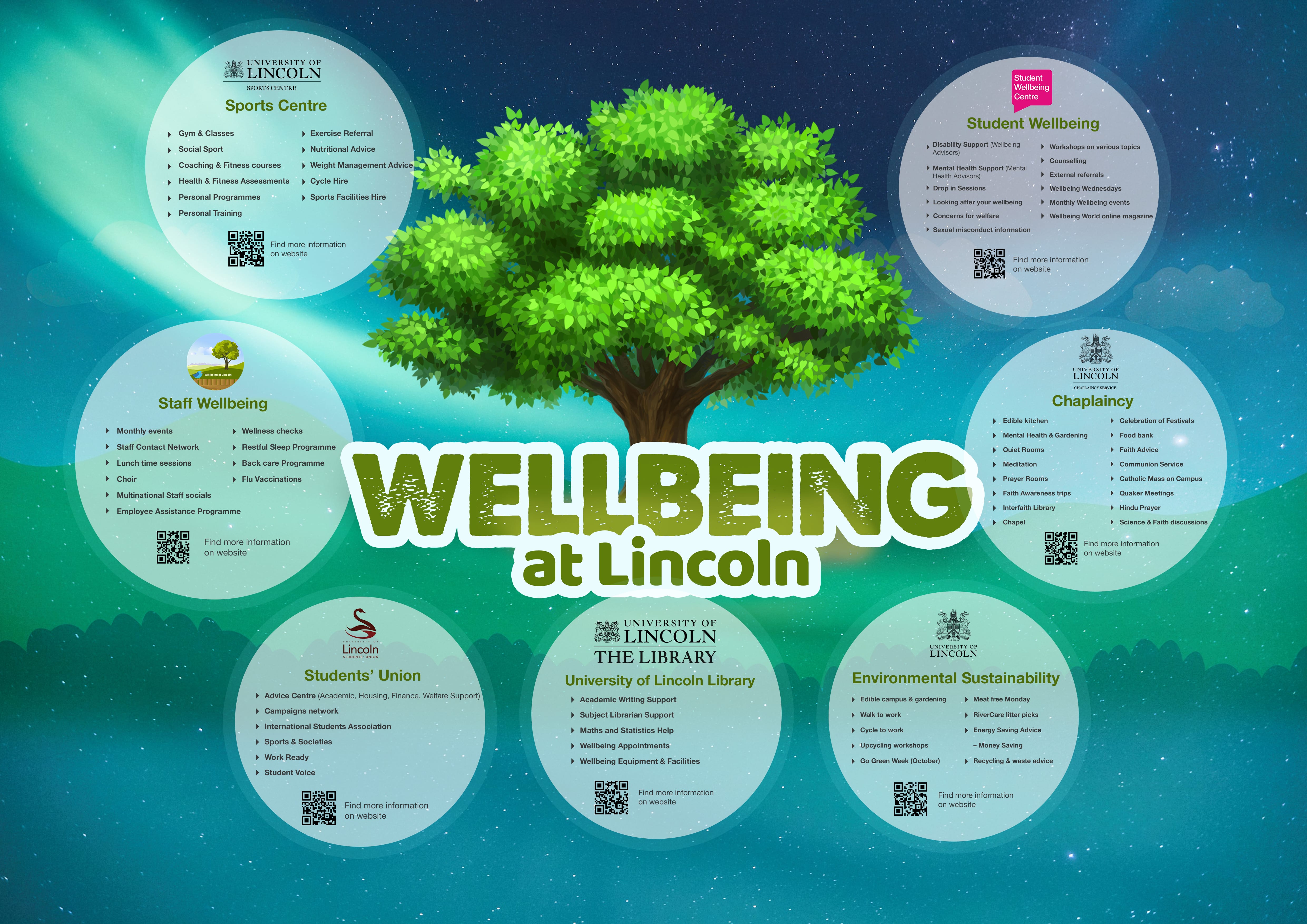 Wellness Wednesday University of Lincoln Sports Centre